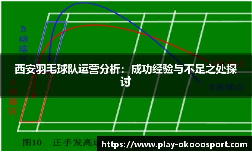 西安羽毛球队运营分析：成功经验与不足之处探讨