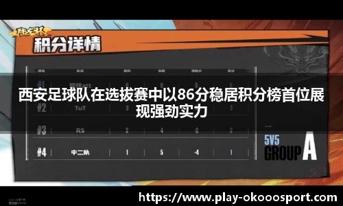 西安足球队在选拔赛中以86分稳居积分榜首位展现强劲实力